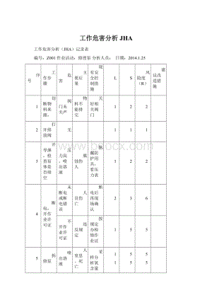 工作危害分析JHAWord文件下载.docx