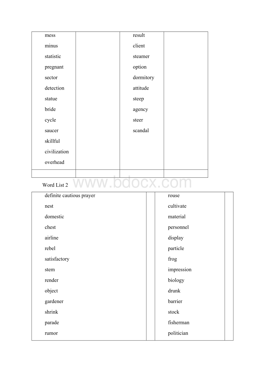 新东方四级词汇词根+联想记忆法乱序版之欧阳地创编Word文档下载推荐.docx_第2页