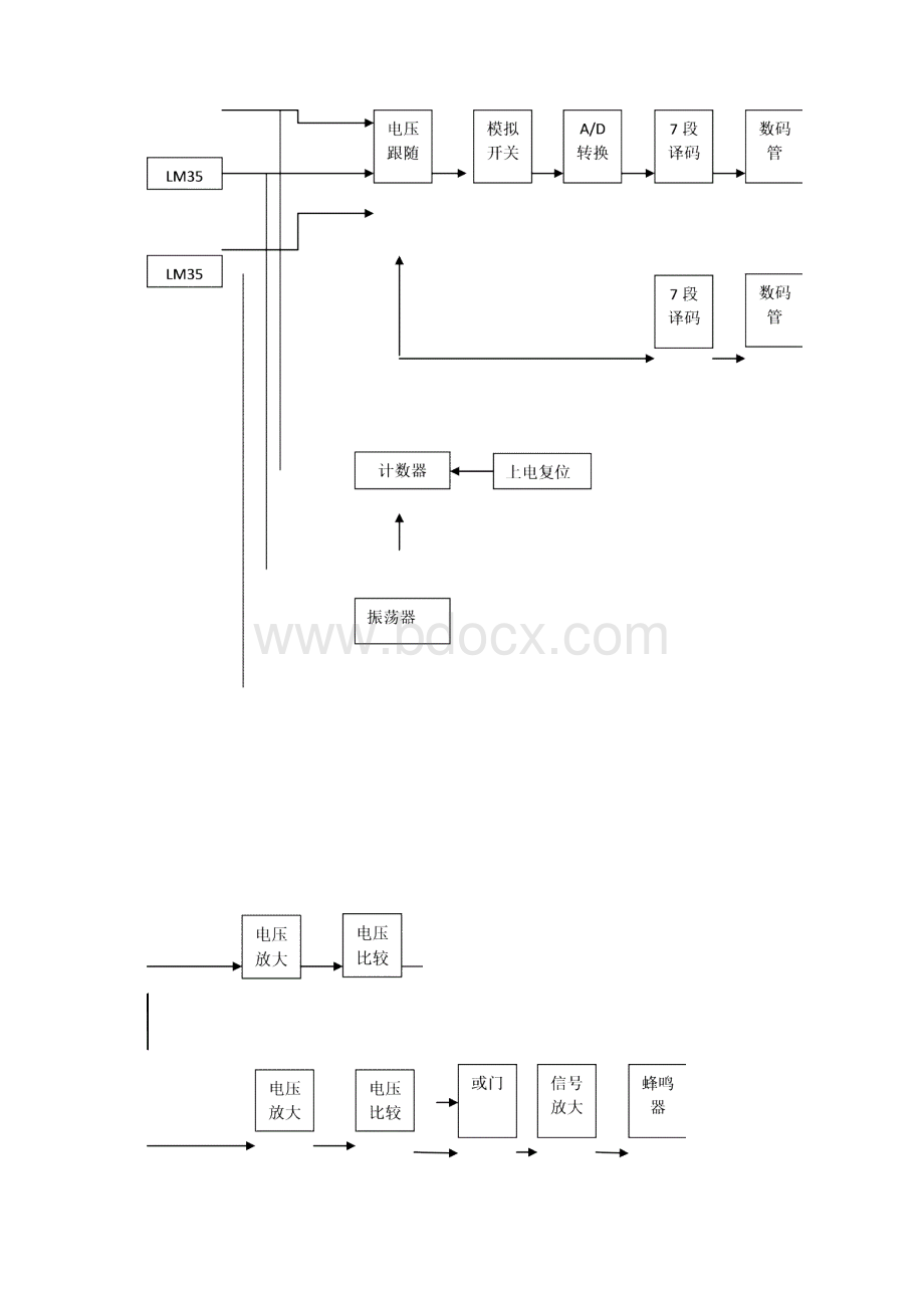 多点温度监控系统的设计文档格式.docx_第2页