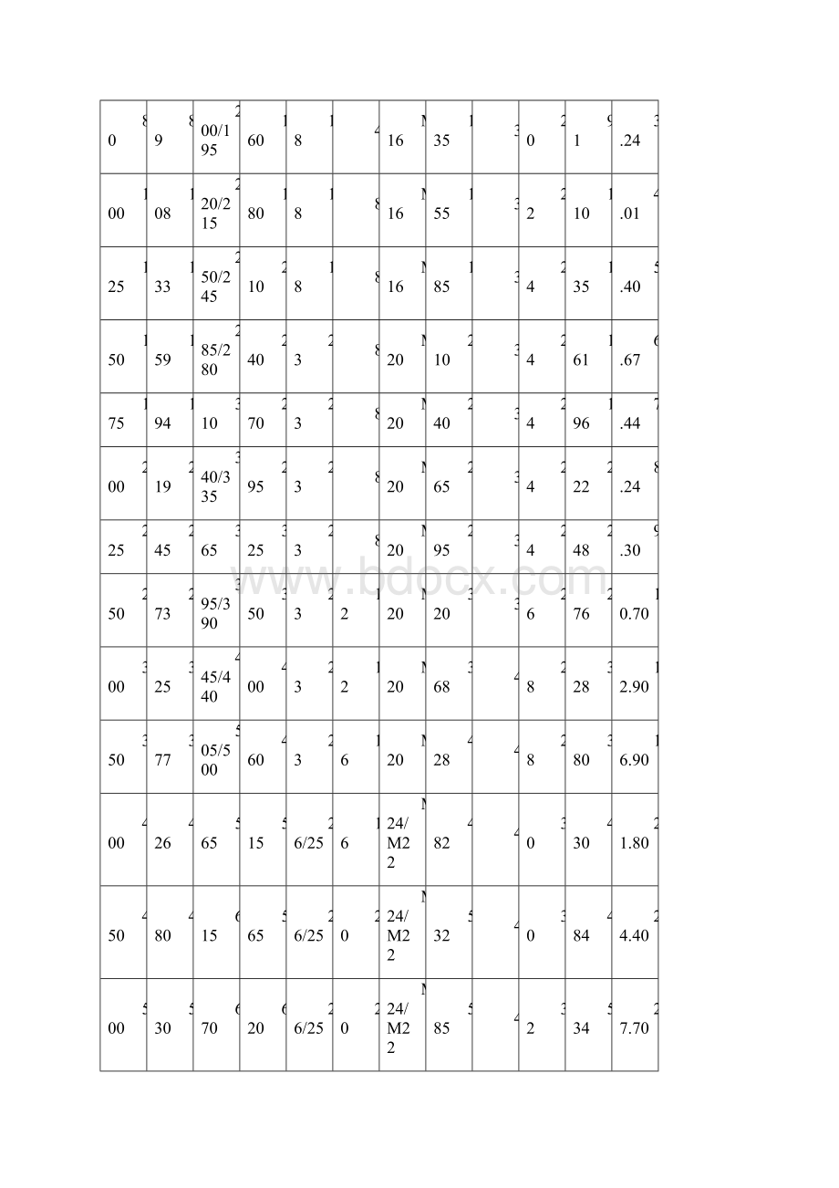 GB9119国家法兰标准精编版Word文档下载推荐.docx_第2页