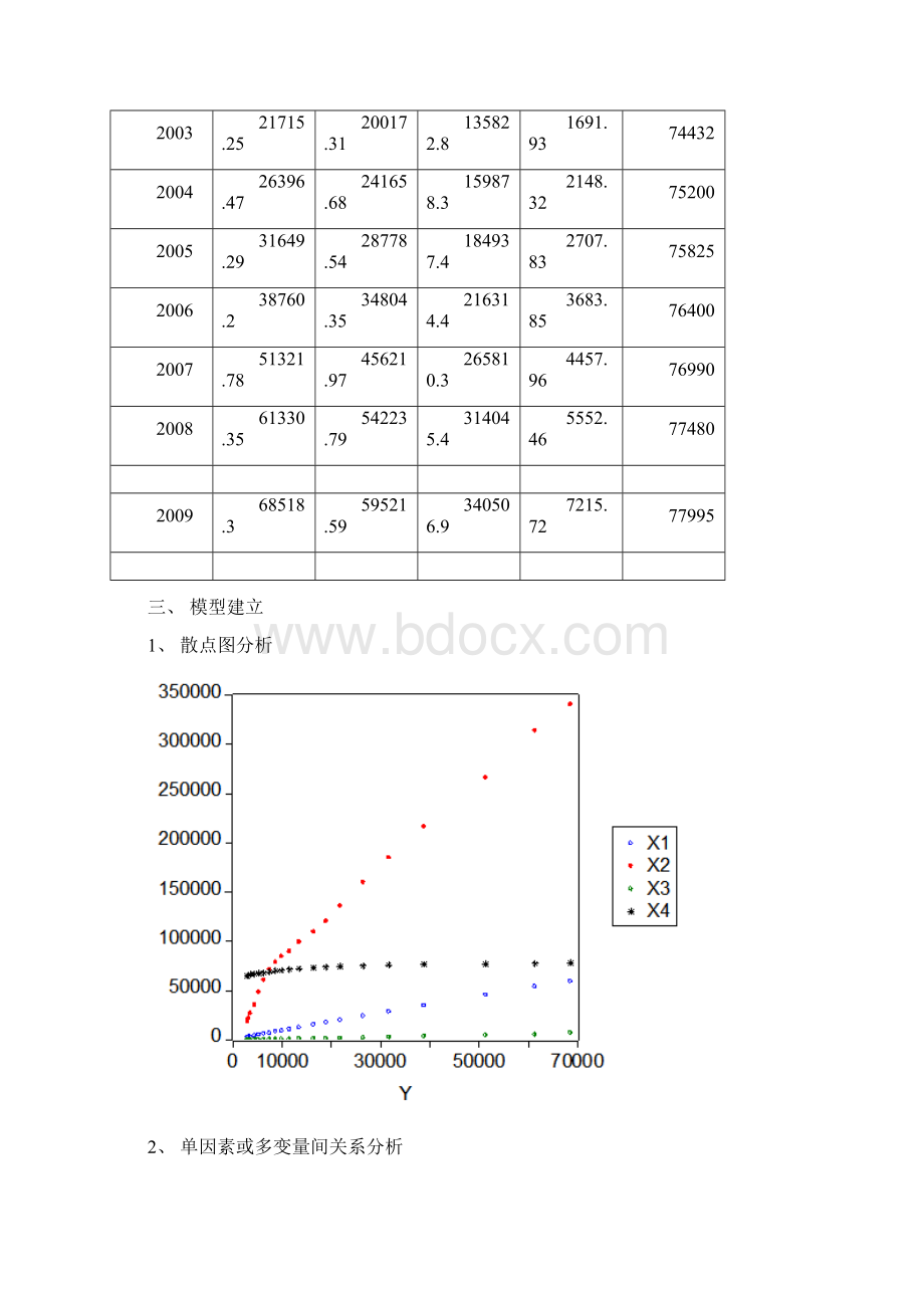 我国财政收入影响因素分析计量经济学论文eviews分析要点.docx_第3页