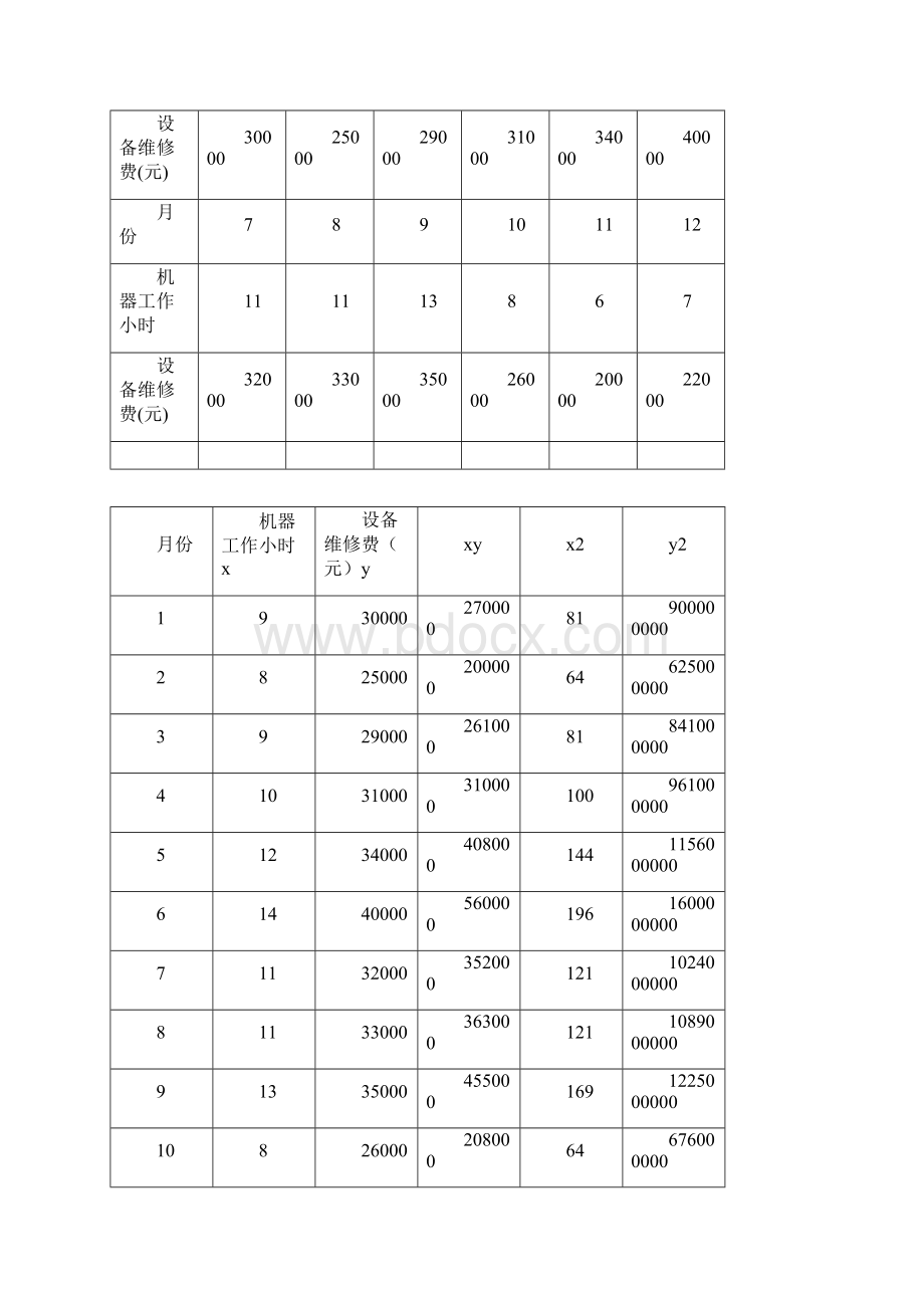 管理会计习题答案Word格式文档下载.docx_第2页