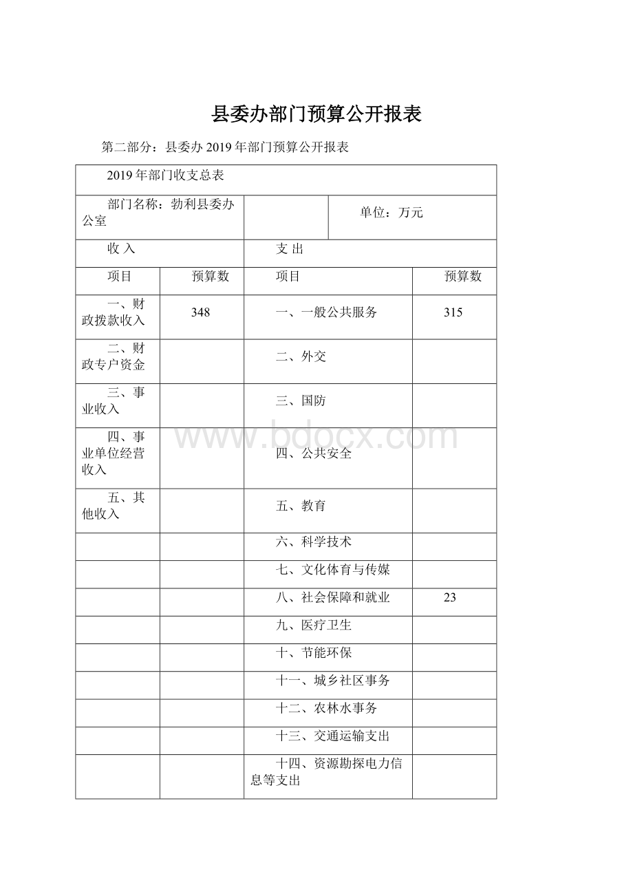 县委办部门预算公开报表.docx_第1页