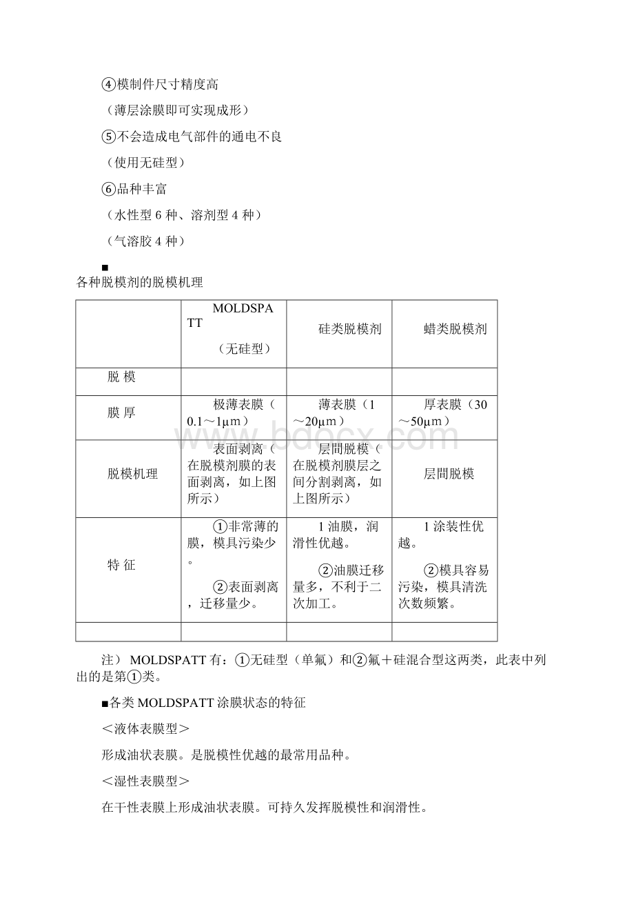 含氟脱模剂中文说明书新22页文档资料Word文件下载.docx_第2页