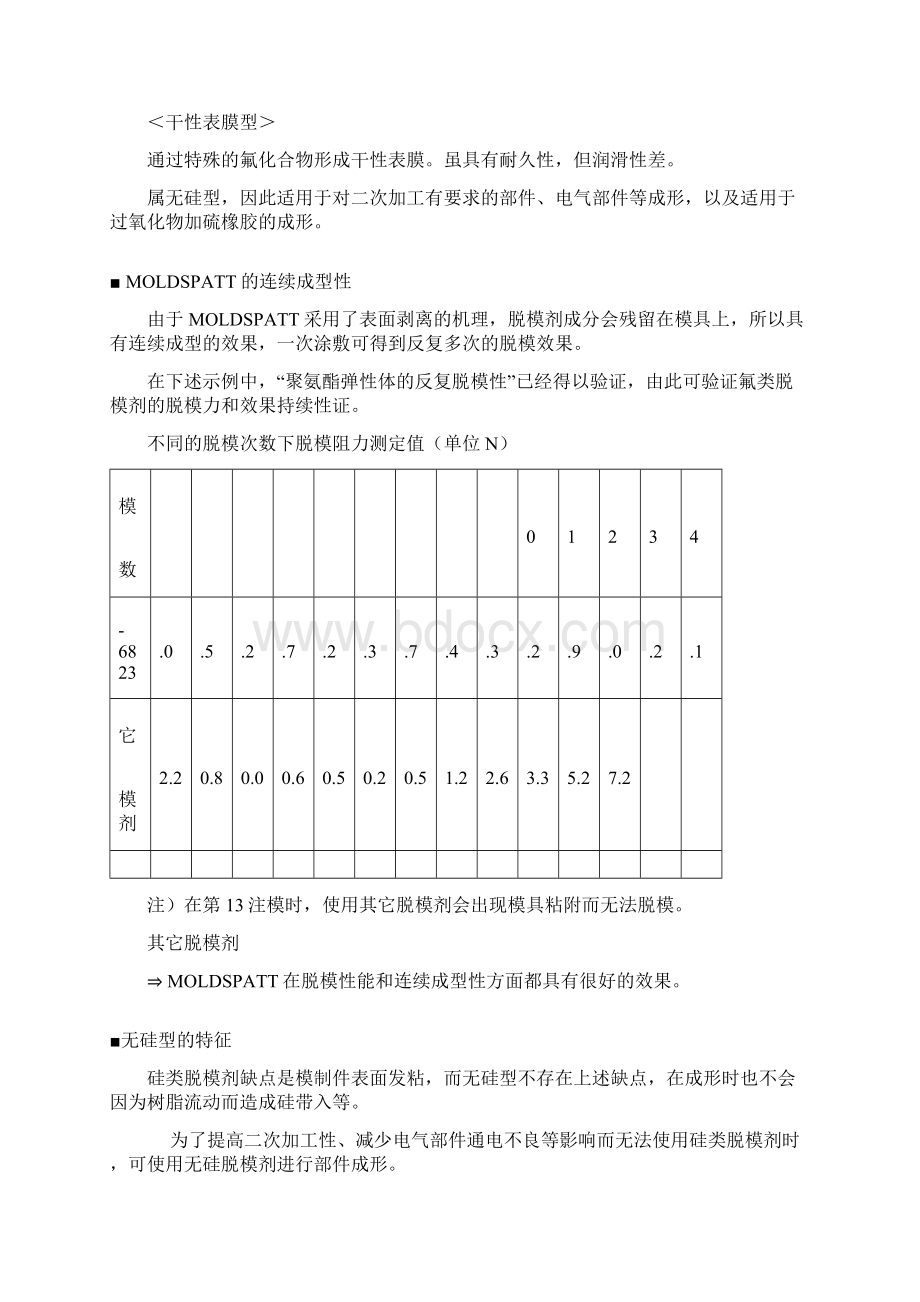 含氟脱模剂中文说明书新22页文档资料Word文件下载.docx_第3页