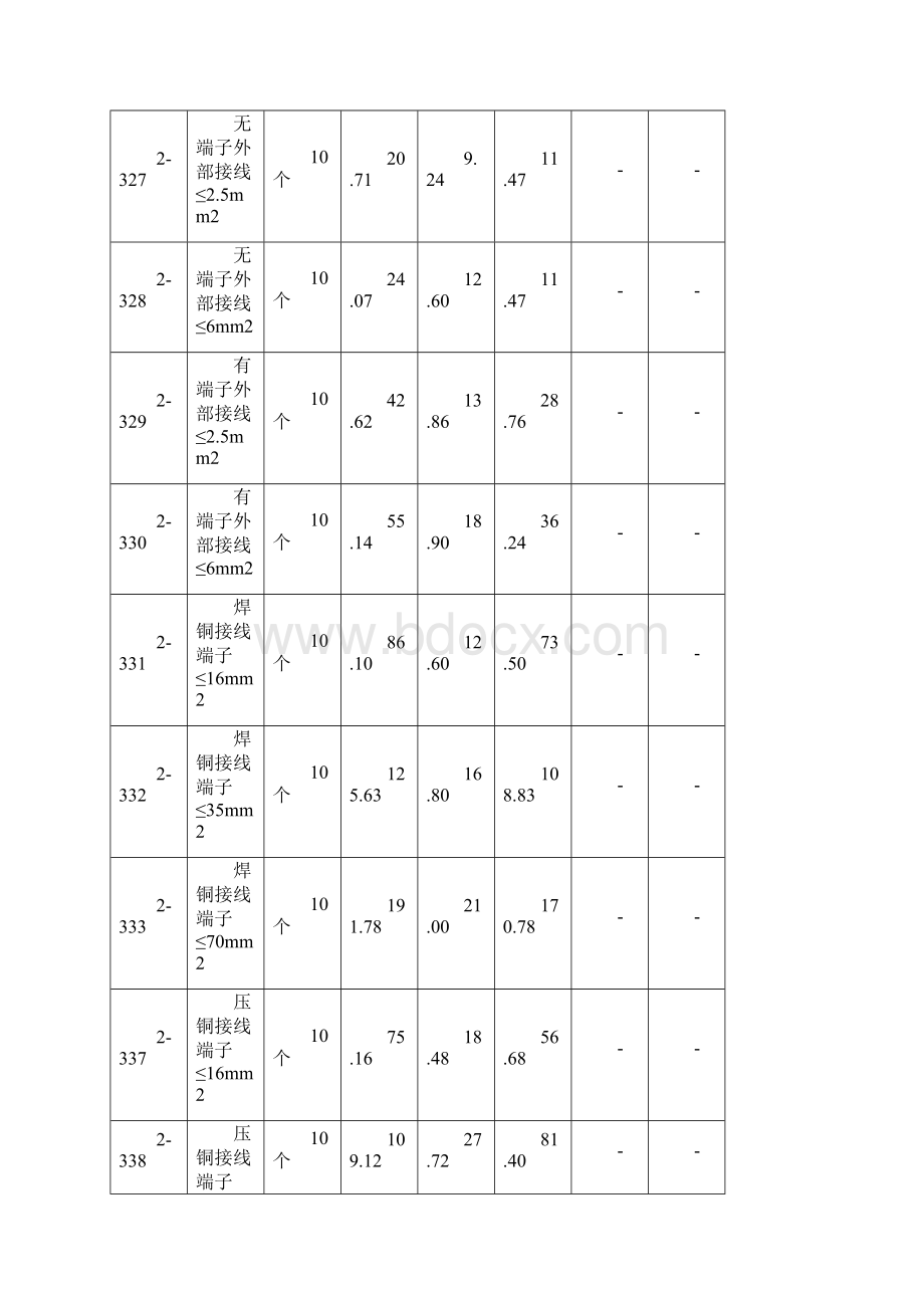 定额价目表.docx_第2页