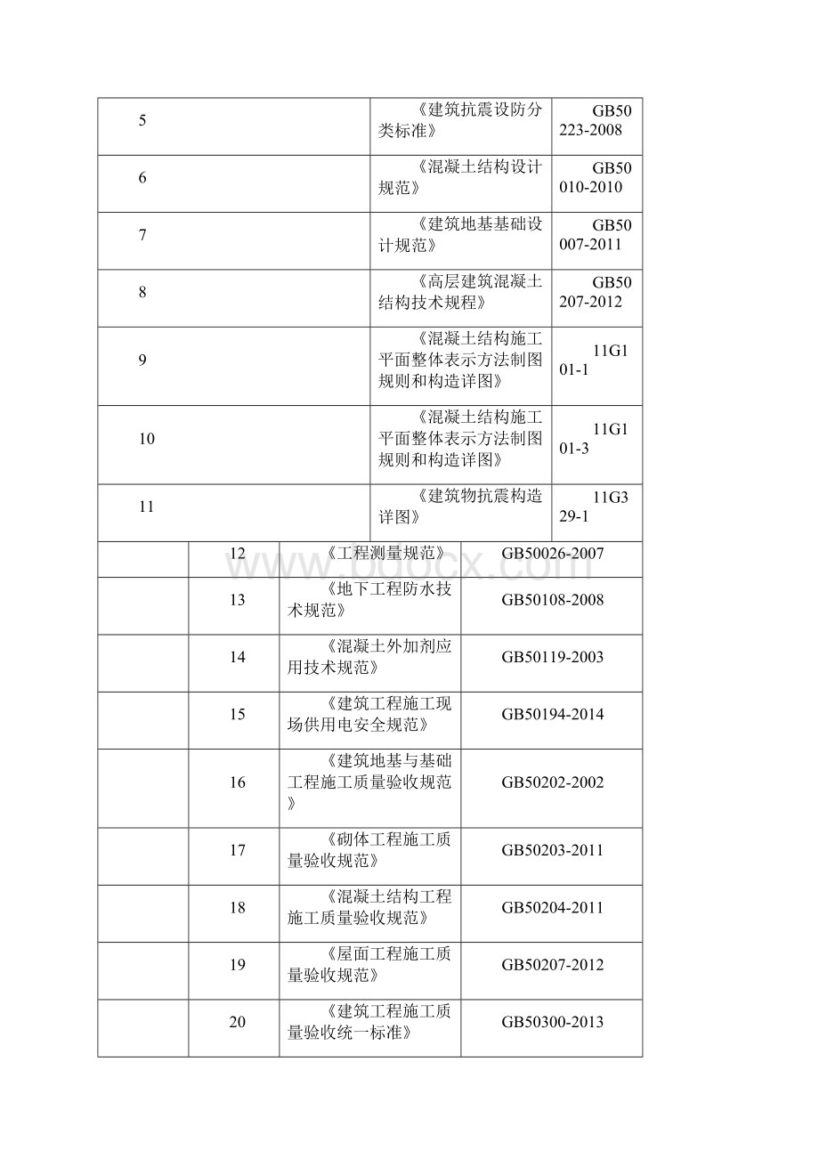 最新学院教学及生活设施改扩建项目学生公寓冬季施工方案Word文档下载推荐.docx_第2页