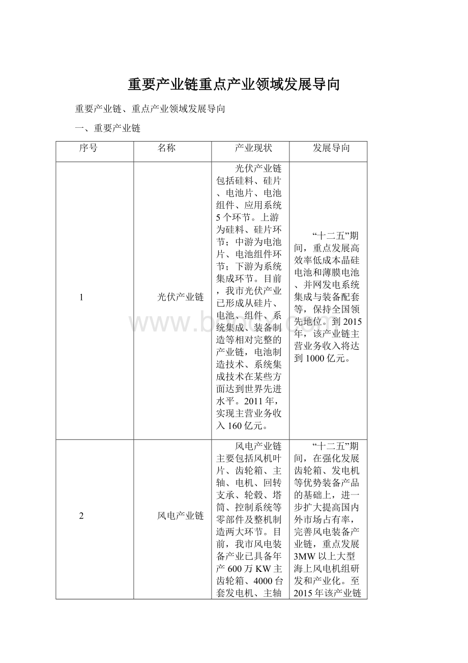 重要产业链重点产业领域发展导向Word文件下载.docx_第1页