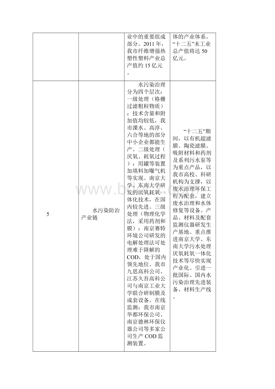 重要产业链重点产业领域发展导向Word文件下载.docx_第3页