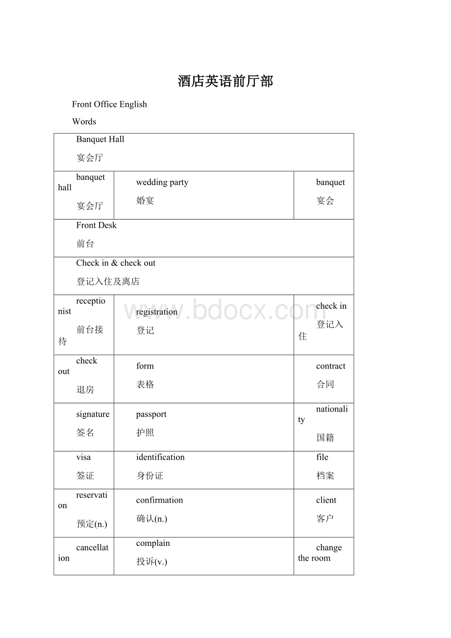 酒店英语前厅部.docx_第1页