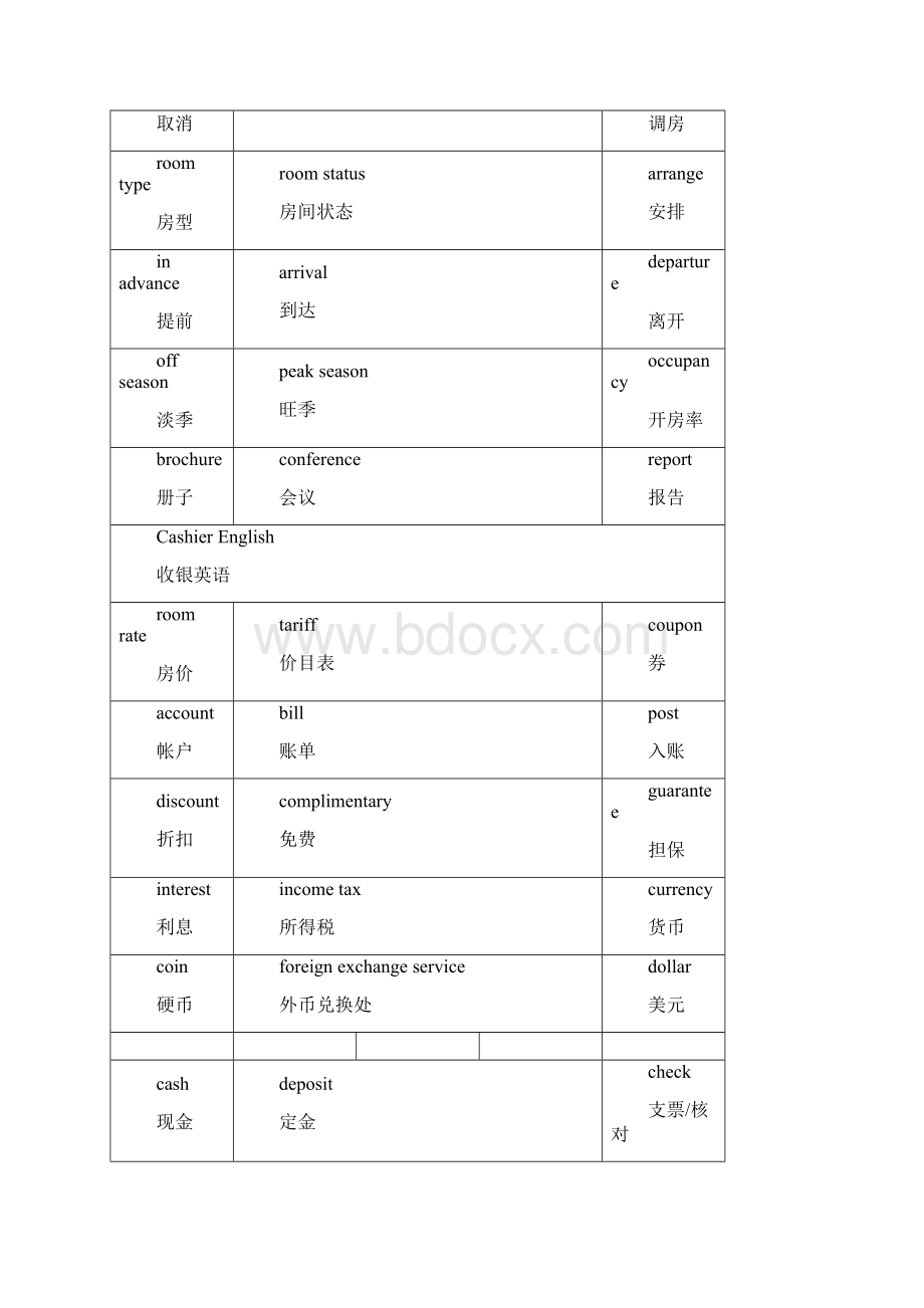 酒店英语前厅部.docx_第2页