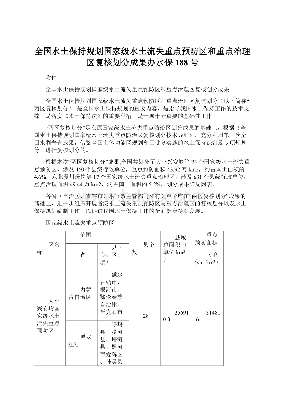 全国水土保持规划国家级水土流失重点预防区和重点治理区复核划分成果办水保188号Word格式文档下载.docx