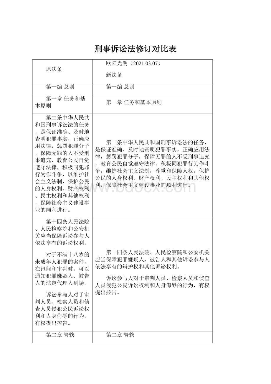 刑事诉讼法修订对比表文档格式.docx