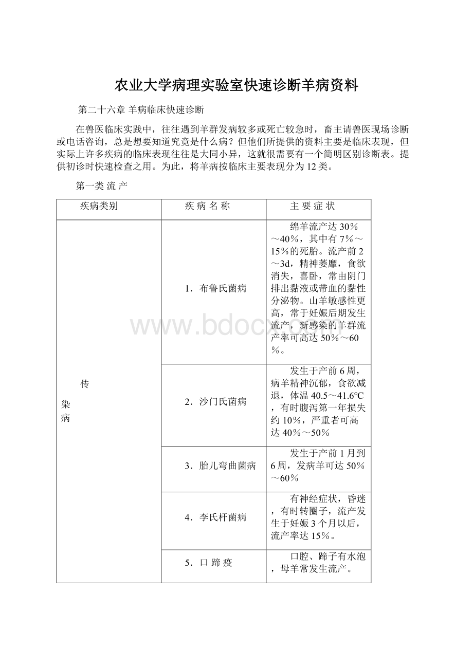 农业大学病理实验室快速诊断羊病资料.docx