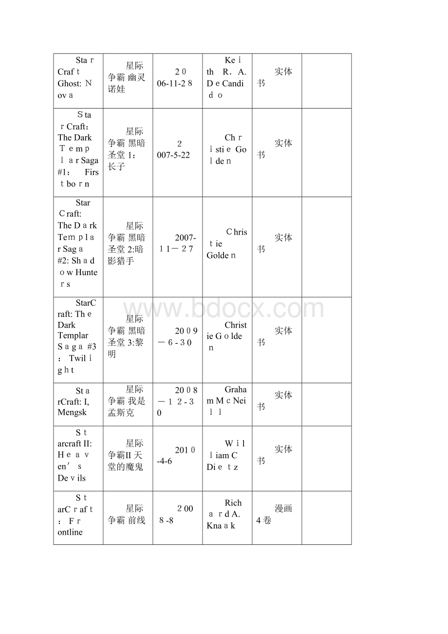 自星际争霸官方系列小说盘点Word格式.docx_第2页