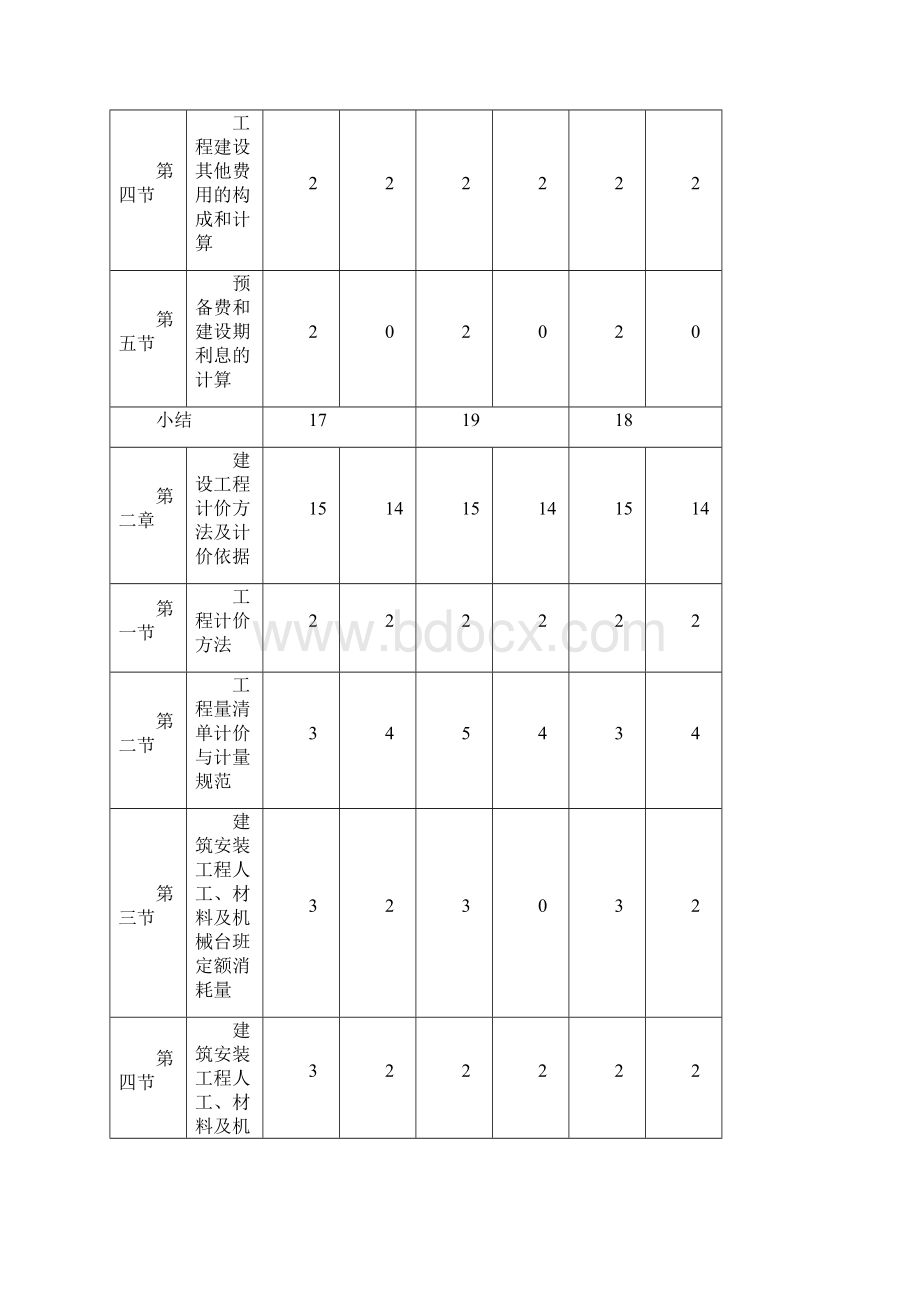 工程造价计价速记手册精简版.docx_第2页