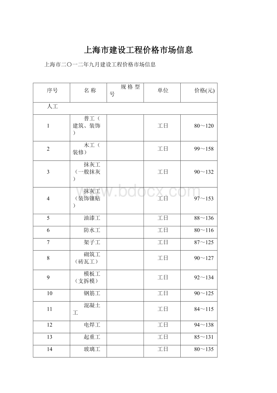 上海市建设工程价格市场信息.docx