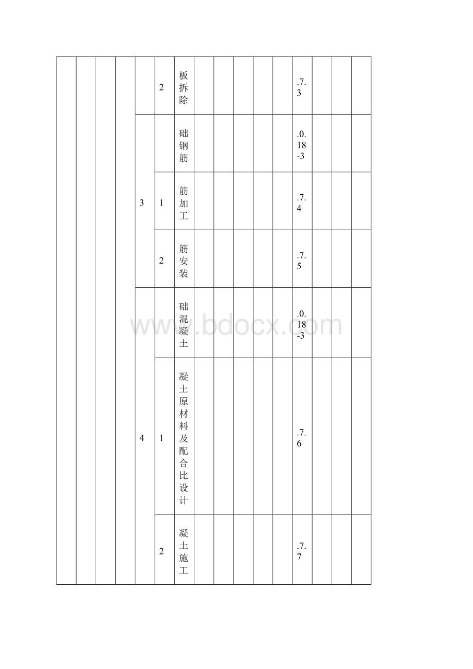 项目管理升压站建筑物项目划分C版最终版东辛营文档格式.docx_第3页