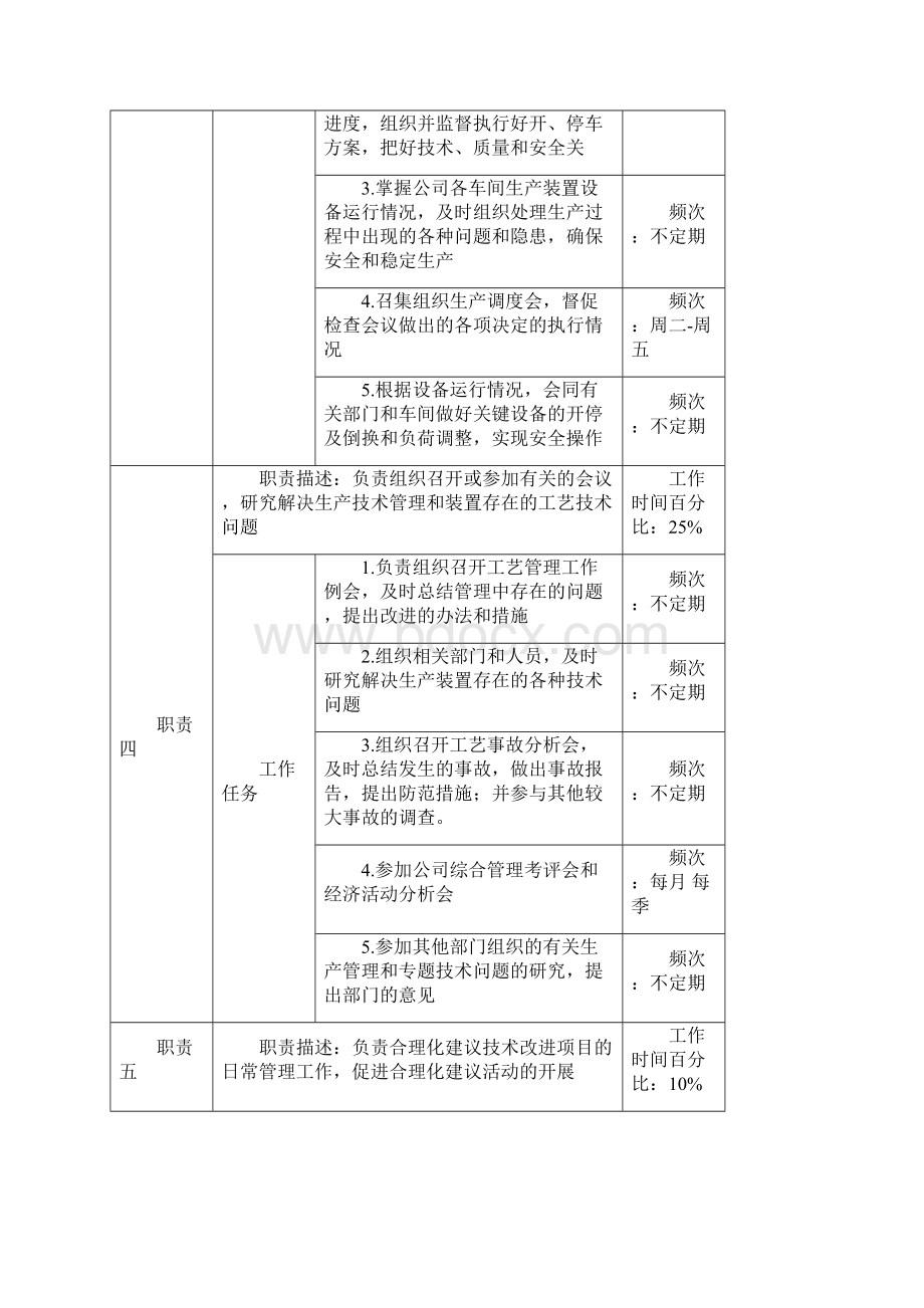 生产部职务说明书Word格式.docx_第3页