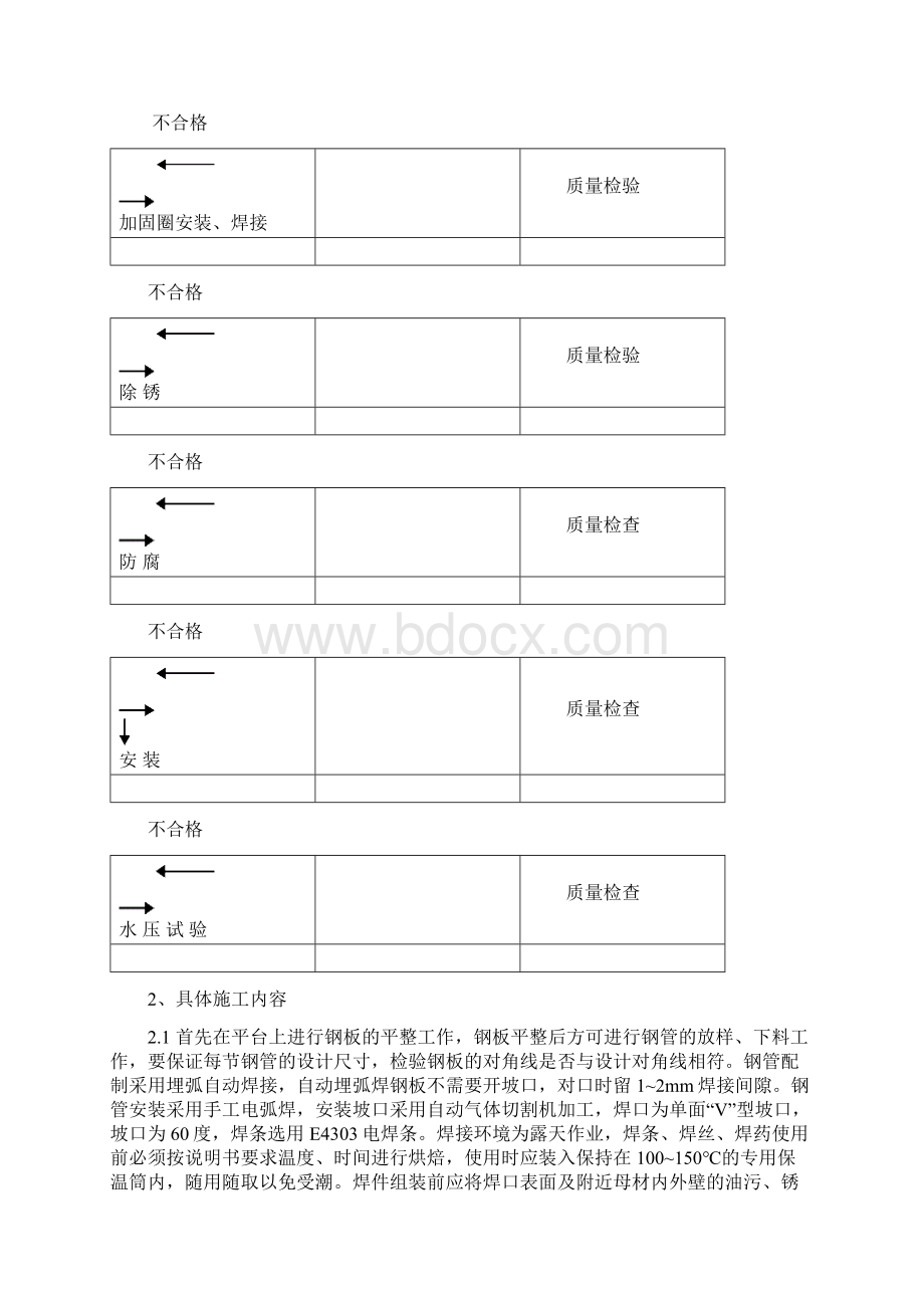 循环水施工方案.docx_第3页