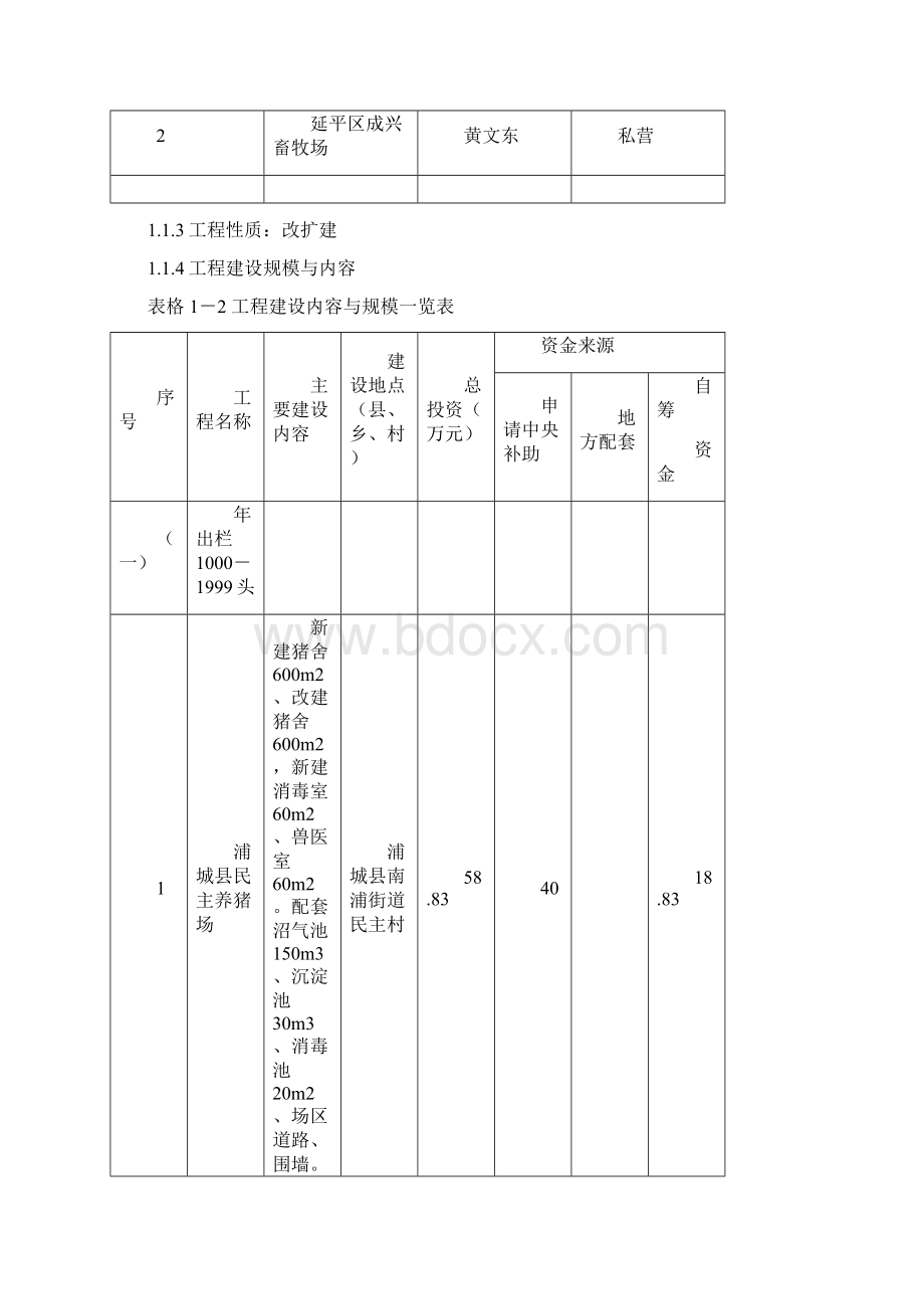 南平市生猪规模化养殖场建设项目可行性研究报告Word文件下载.docx_第3页