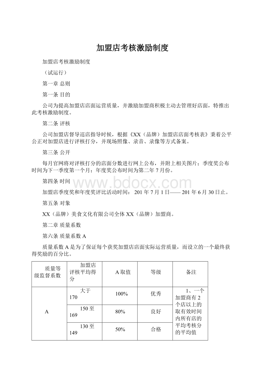 加盟店考核激励制度Word下载.docx