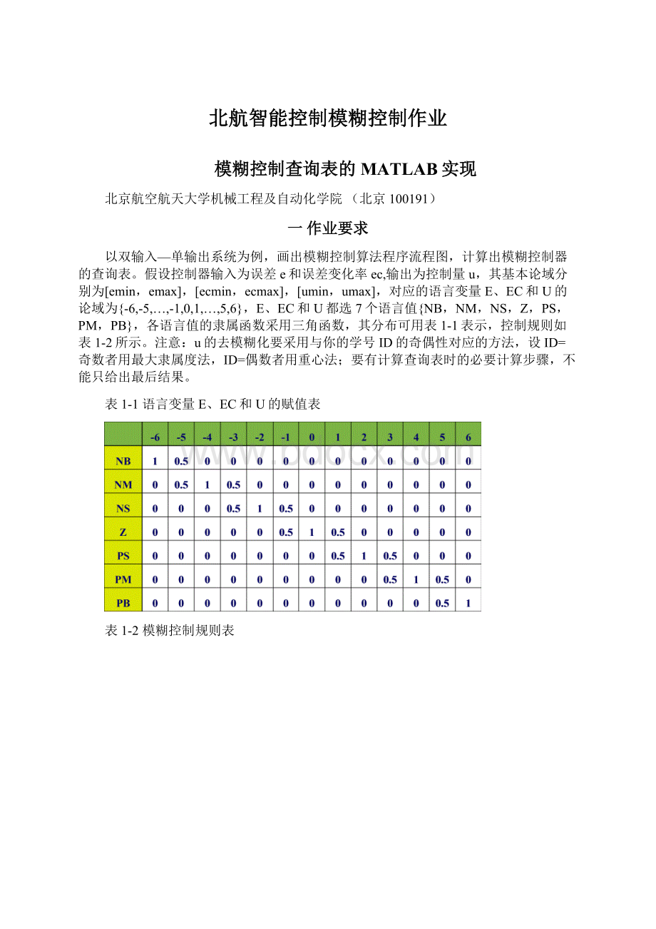 北航智能控制模糊控制作业.docx_第1页