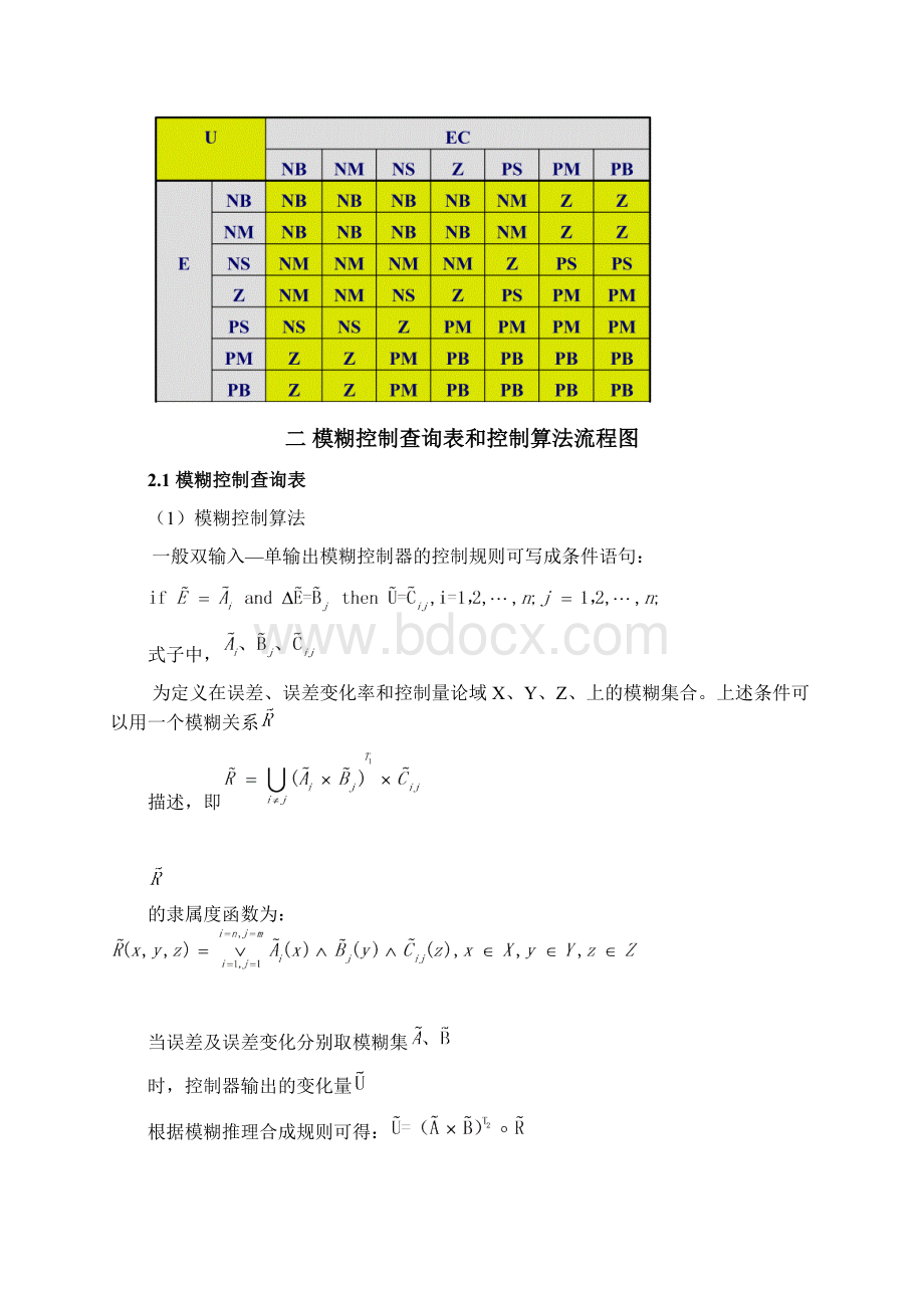 北航智能控制模糊控制作业.docx_第2页