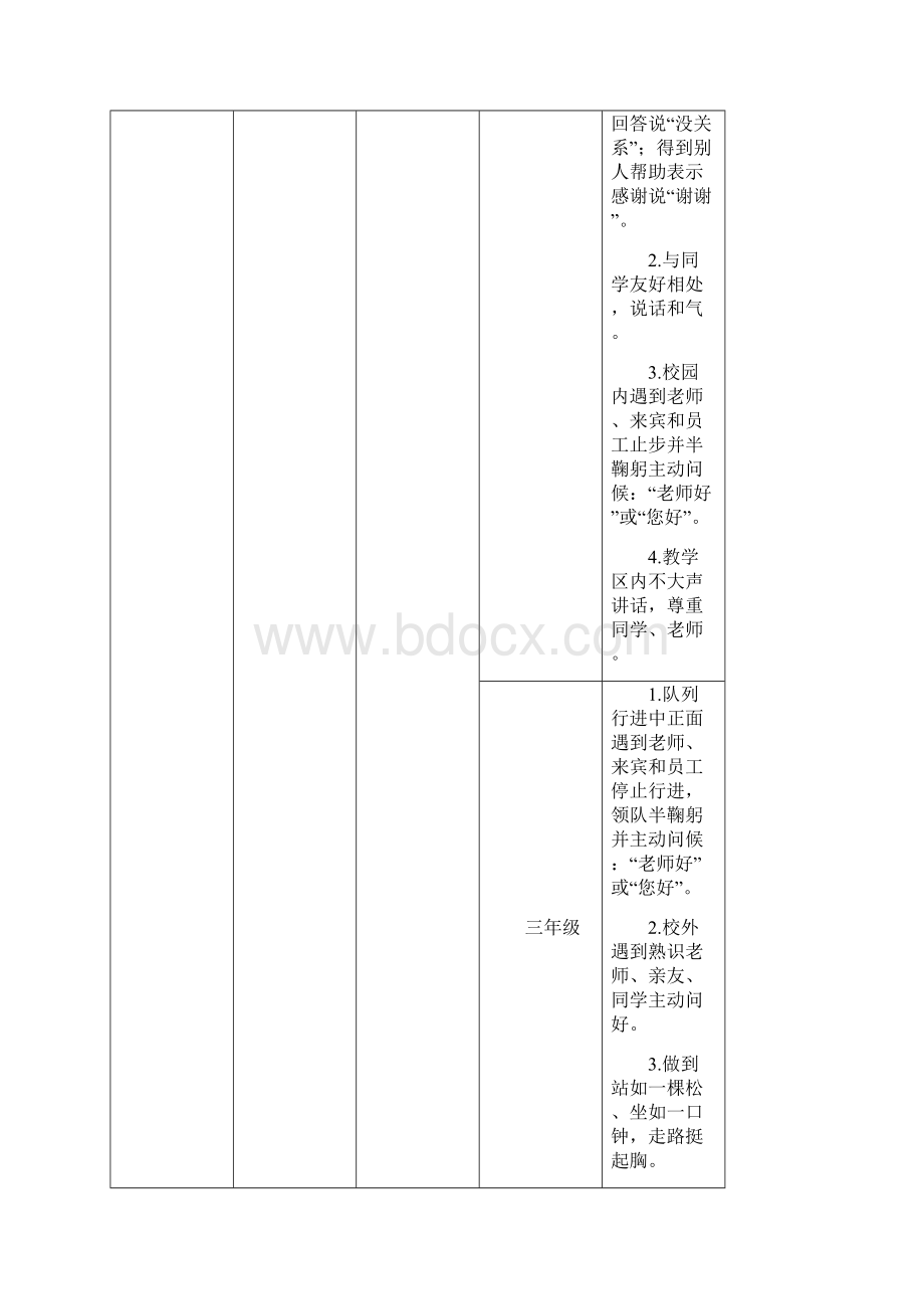 锦南小学养正教育各年级德育目标体系Word格式文档下载.docx_第3页