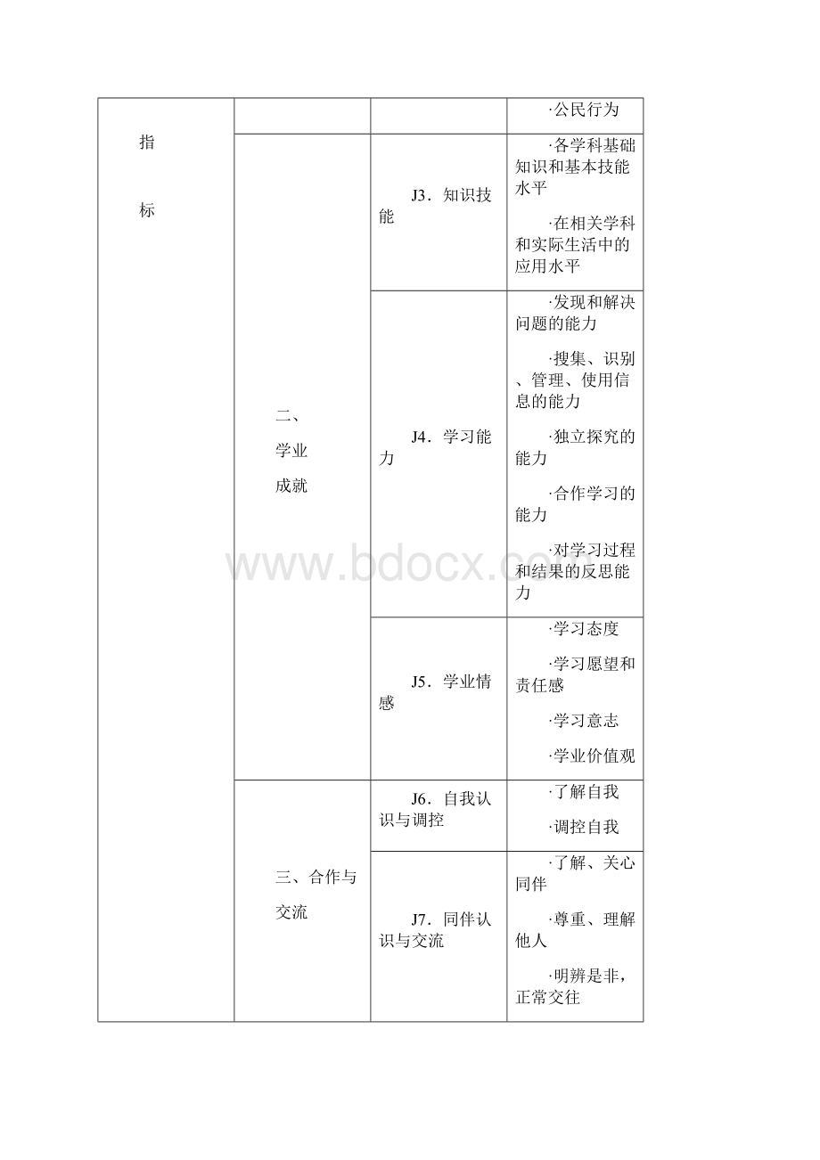 高中组合素质评价 完整版方案+范文Word文档格式.docx_第3页