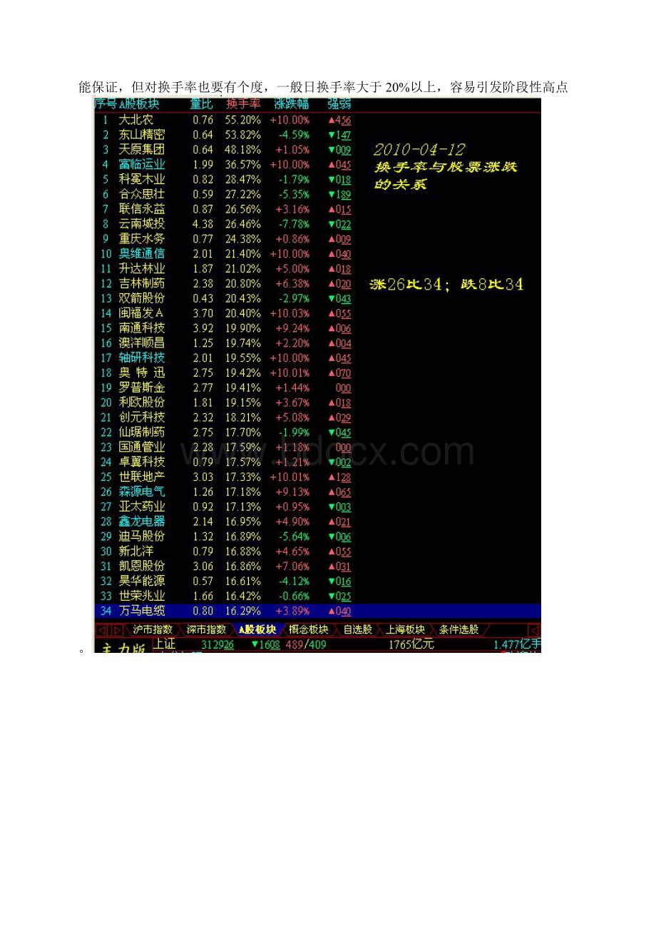 量比和换手率选股有奇招Word格式文档下载.docx_第3页