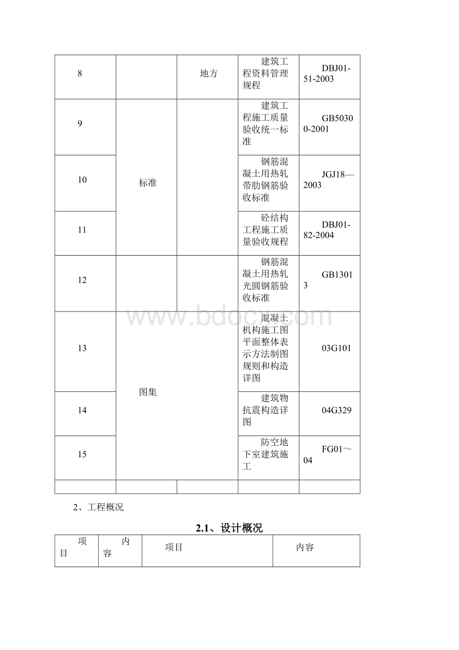 顺鑫国际商务中心砼施工方案.docx_第2页
