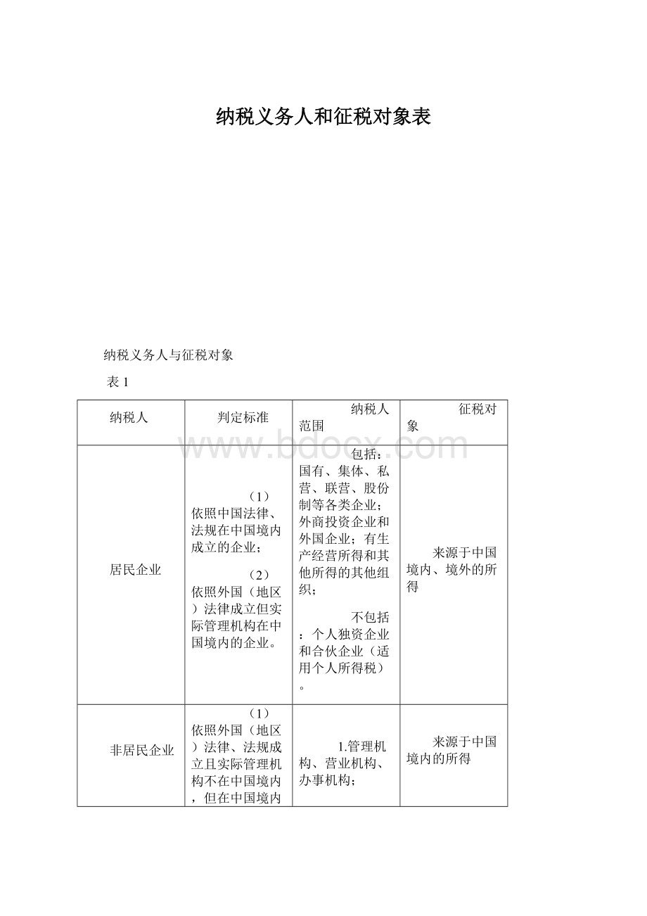 纳税义务人和征税对象表Word文档下载推荐.docx