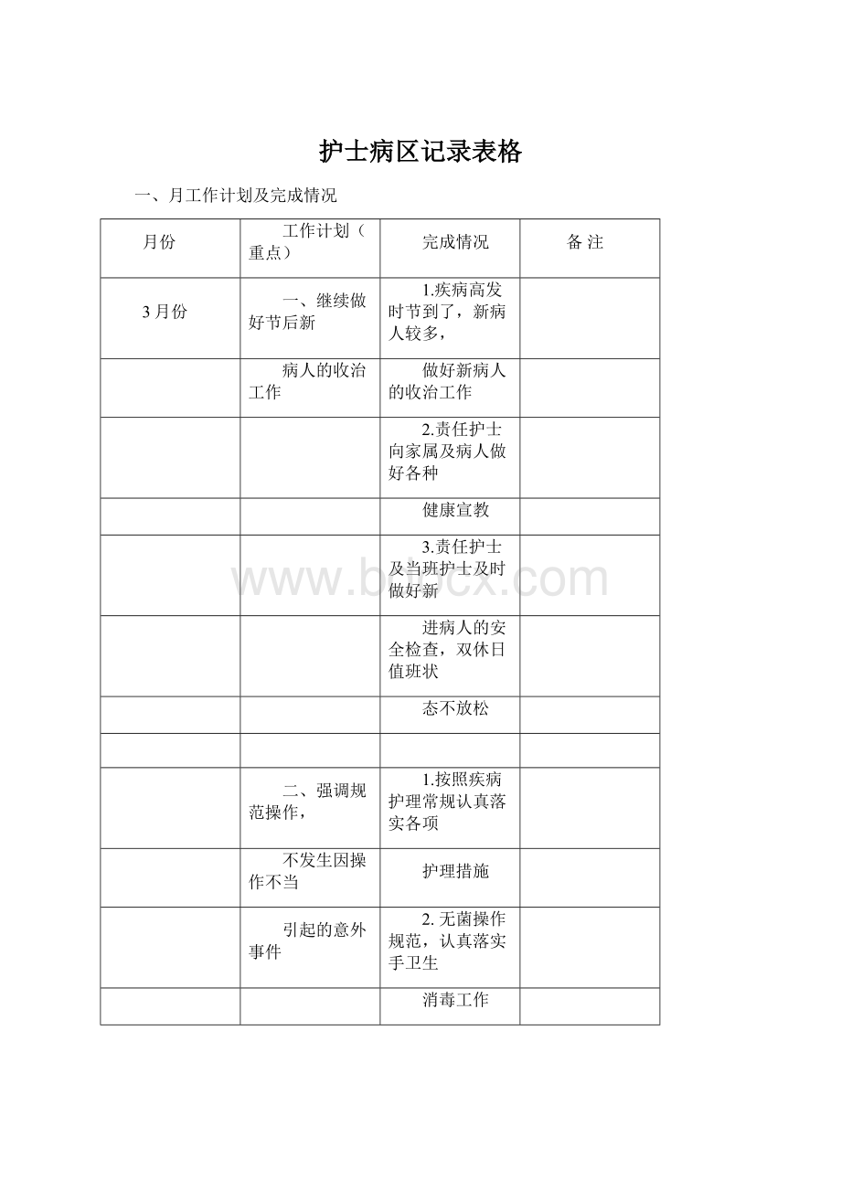 护士病区记录表格.docx