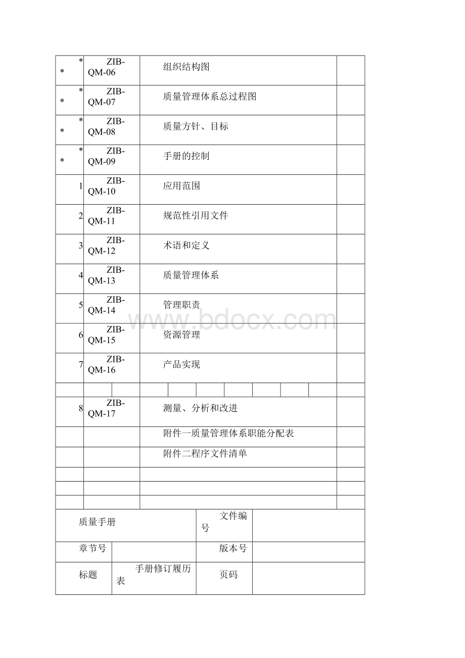 体外诊断试剂质量手册非无菌.docx_第2页