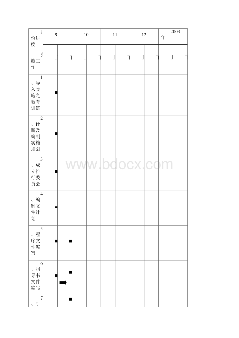 Iso9000导入计划书Word文档格式.docx_第3页