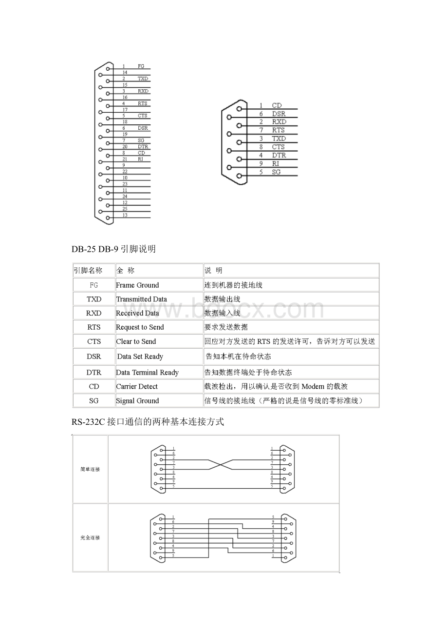 嵌入式实验指导使用版.docx_第3页