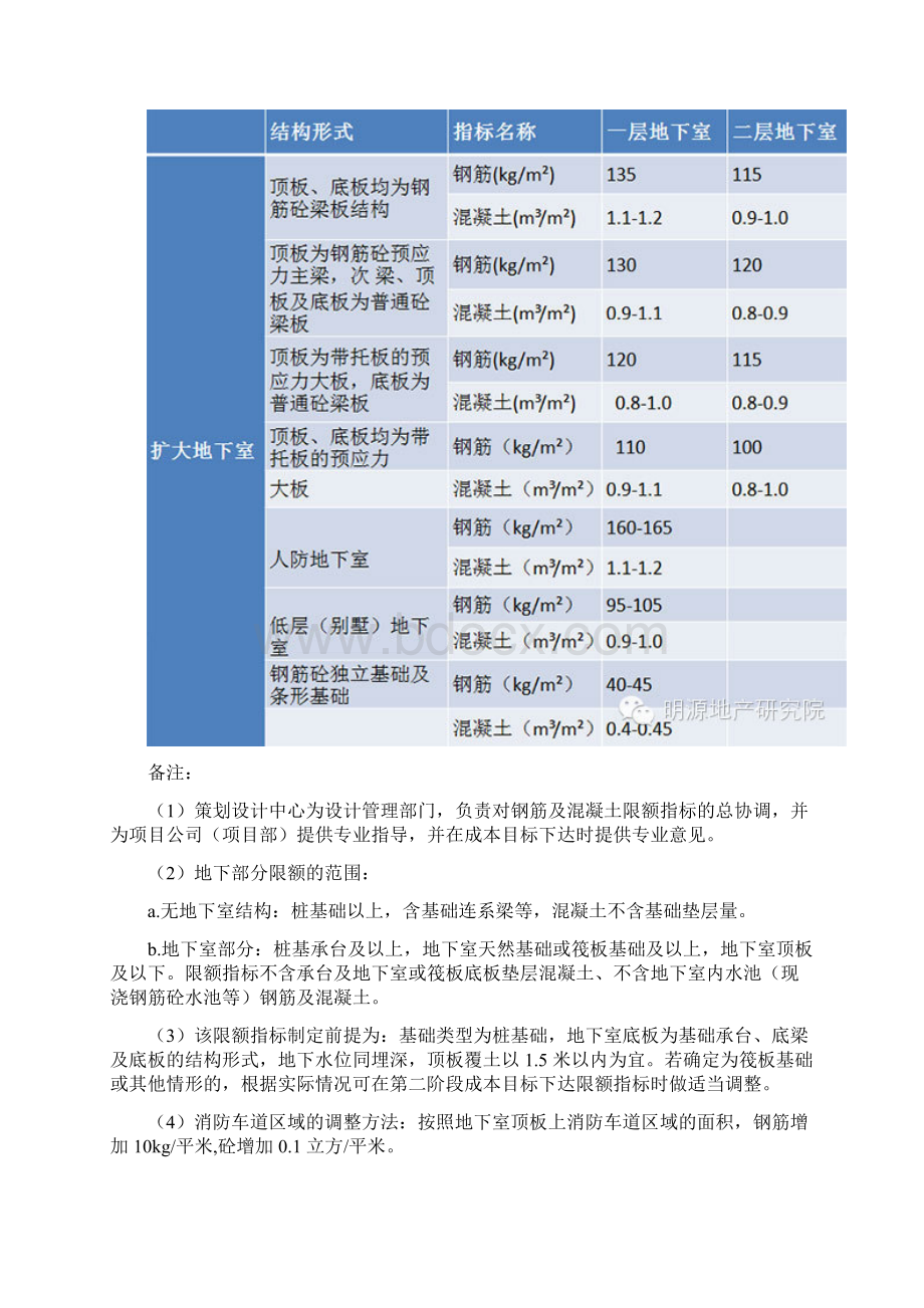 万科设计限额指标盘点解析.docx_第3页