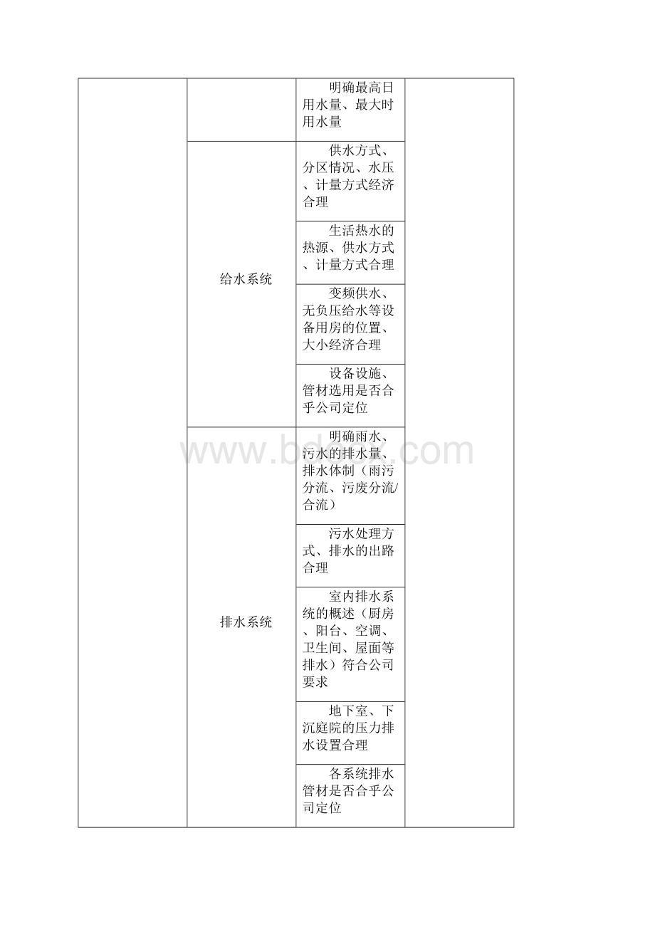 水暖设计管控要点.docx_第2页