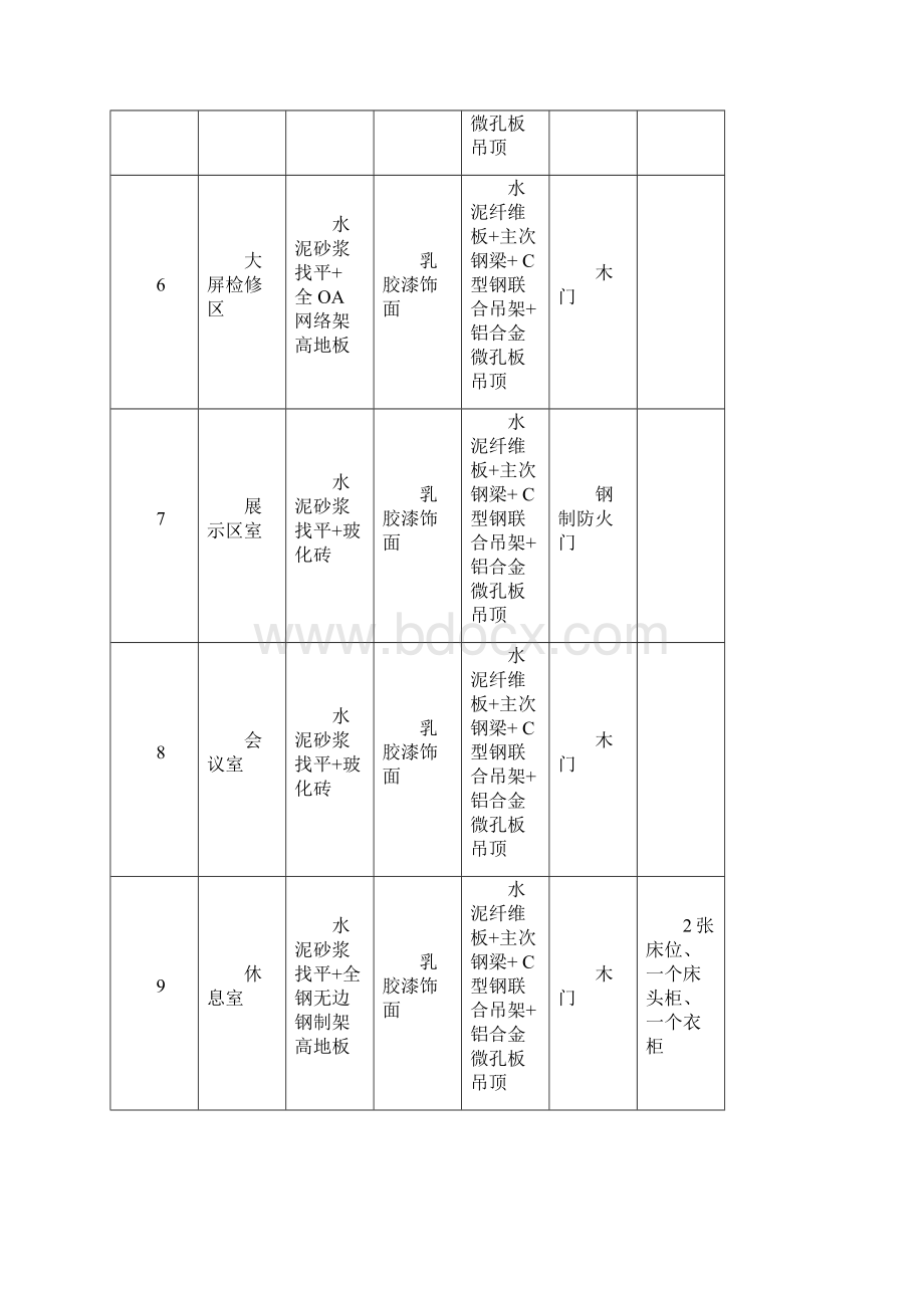 智慧城市数据中心机房工程设计方案.docx_第3页