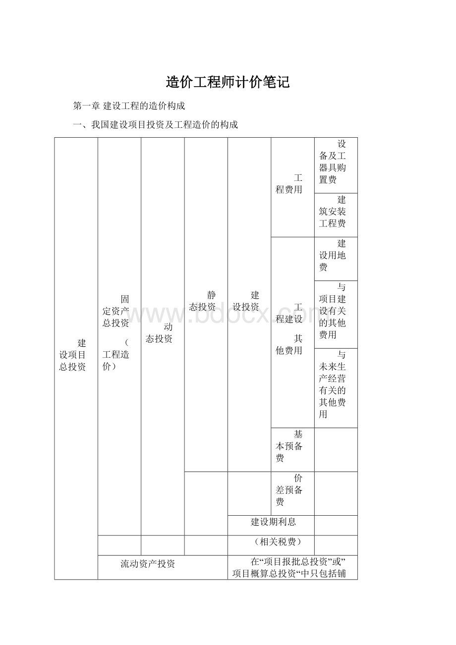 造价工程师计价笔记.docx_第1页