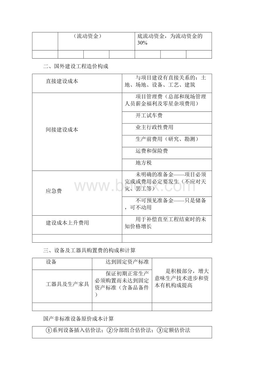 造价工程师计价笔记.docx_第2页