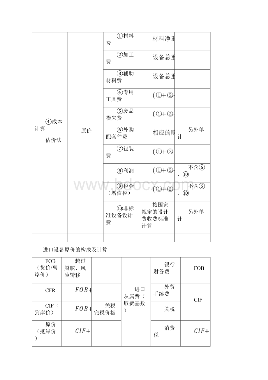 造价工程师计价笔记.docx_第3页