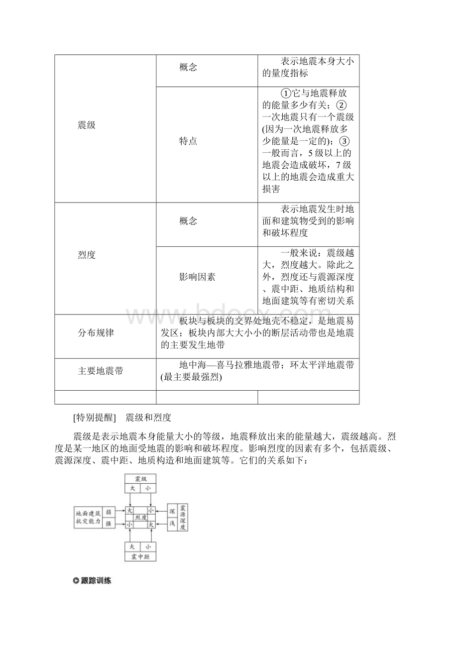 部编本人教版最新高中地理 第一章 自然灾害概述 第二节 课时2 地质灾害学案 湘教版选修5经典练习文档格式.docx_第3页