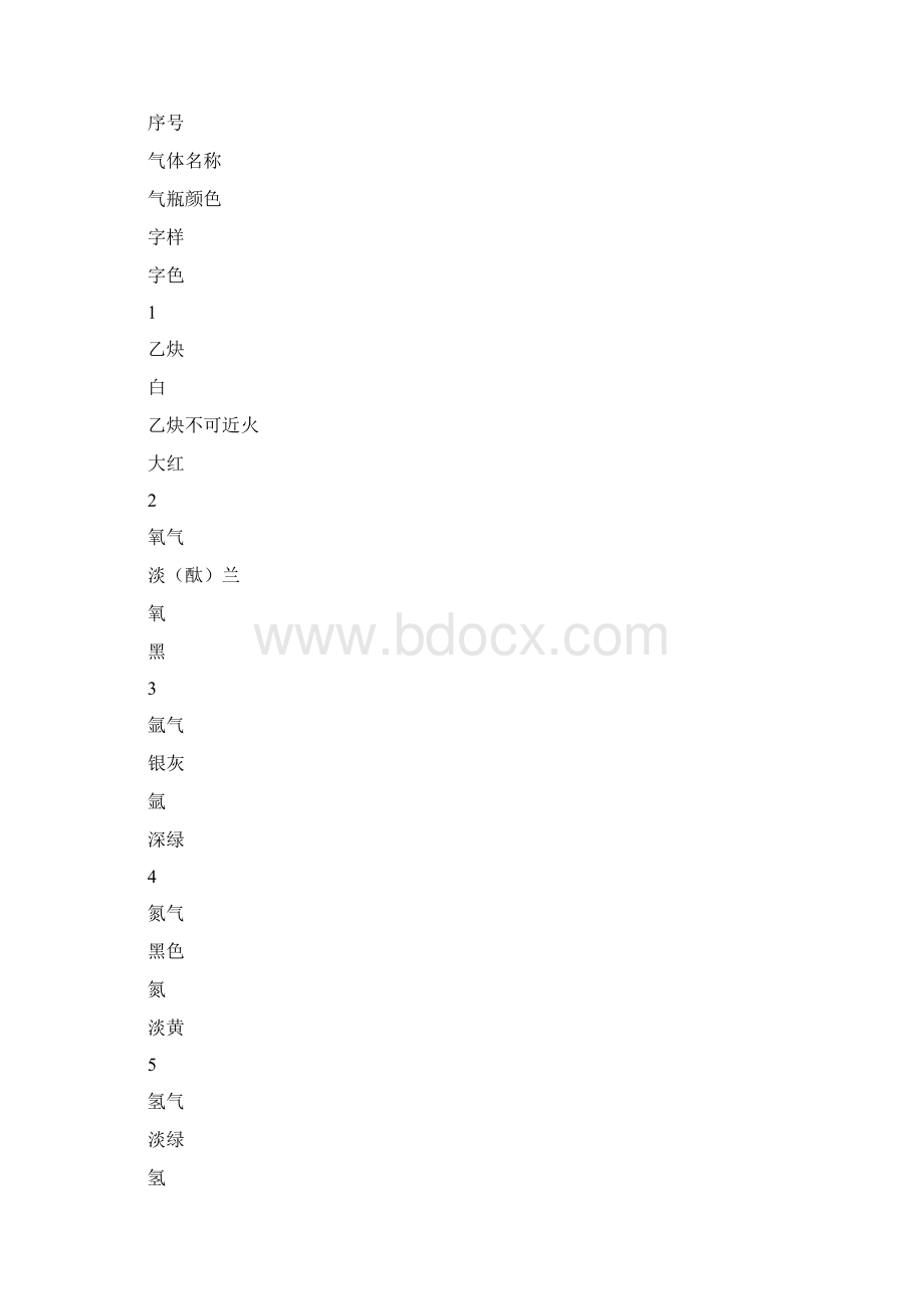 气瓶使用管理规定Word文档格式.docx_第3页