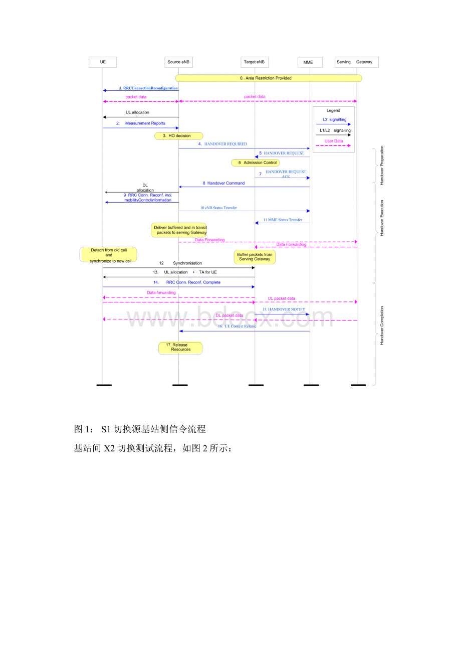 LTES1切换占比专题优化分析报告.docx_第3页