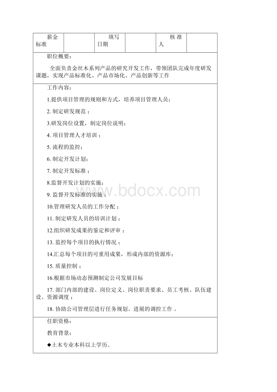 产品研发部岗位职责说明书.docx_第3页