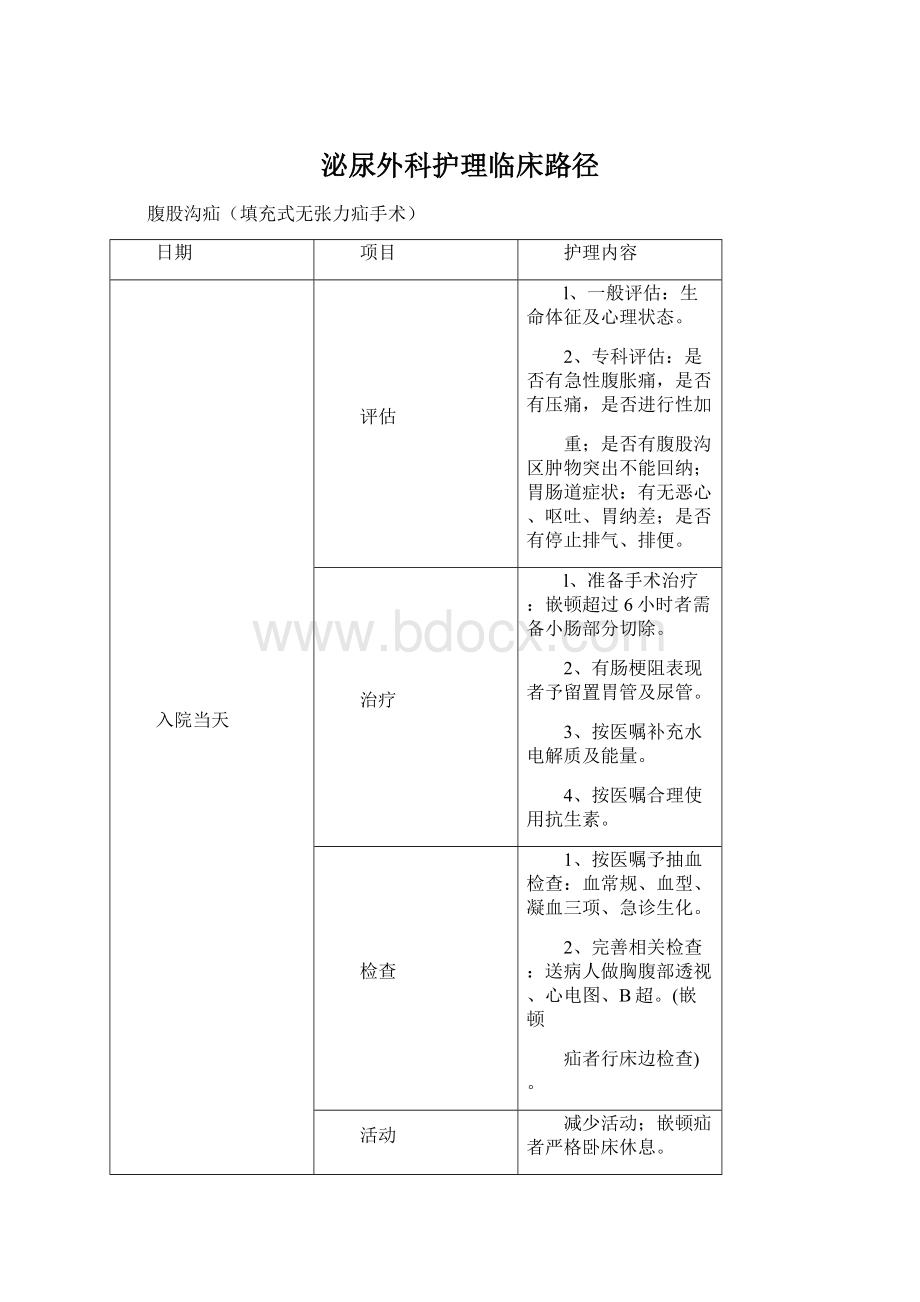 泌尿外科护理临床路径.docx_第1页