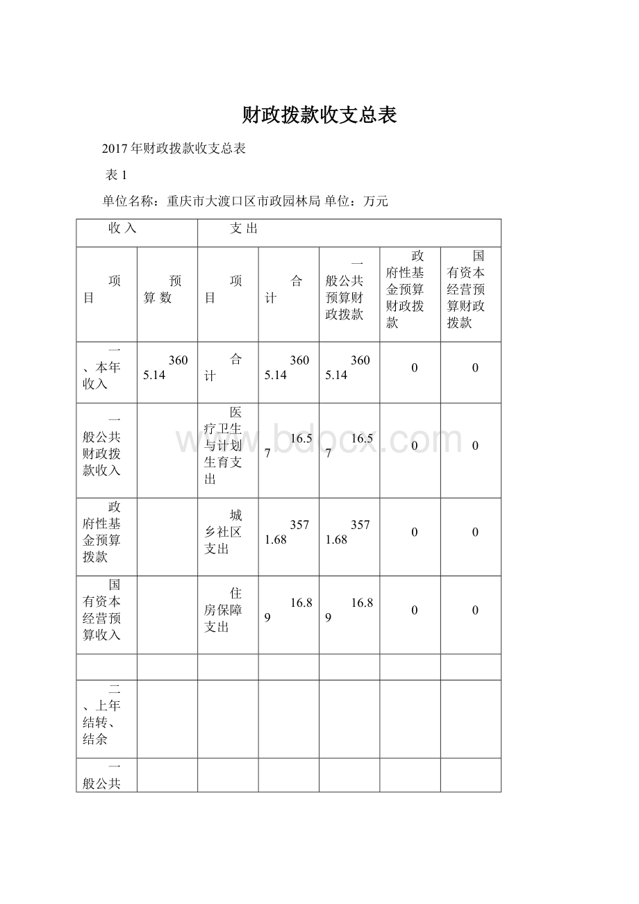 财政拨款收支总表.docx_第1页