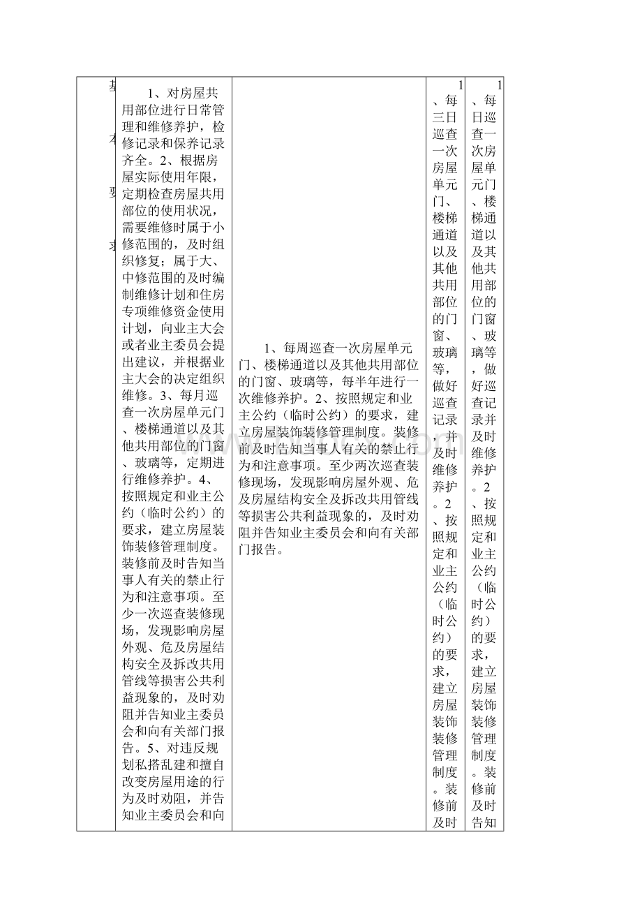 《新疆维吾尔自治区普通住宅物业管理服务等级标准》试行房4号.docx_第3页